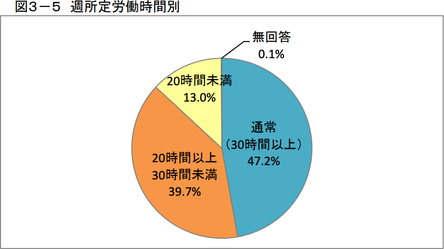 給与水準